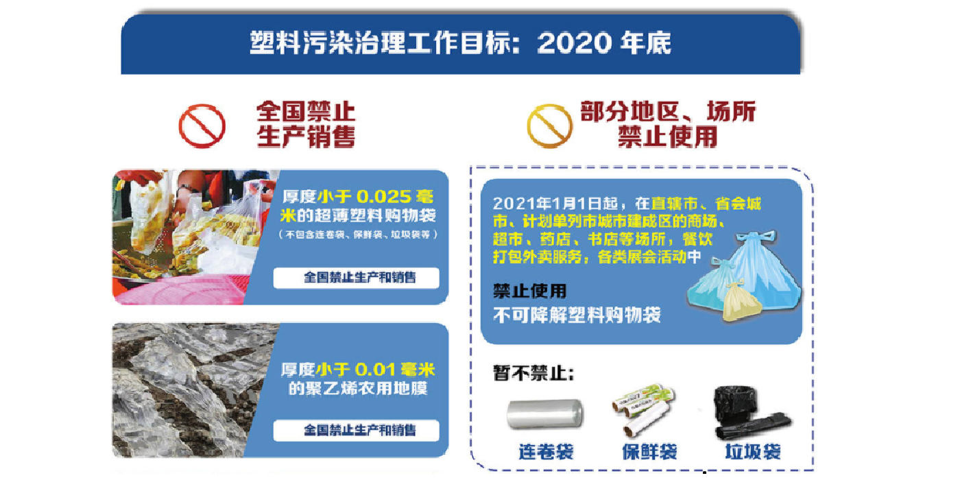 2021年1月1日“禁塑令”正式執行，開啟禁塑新時代